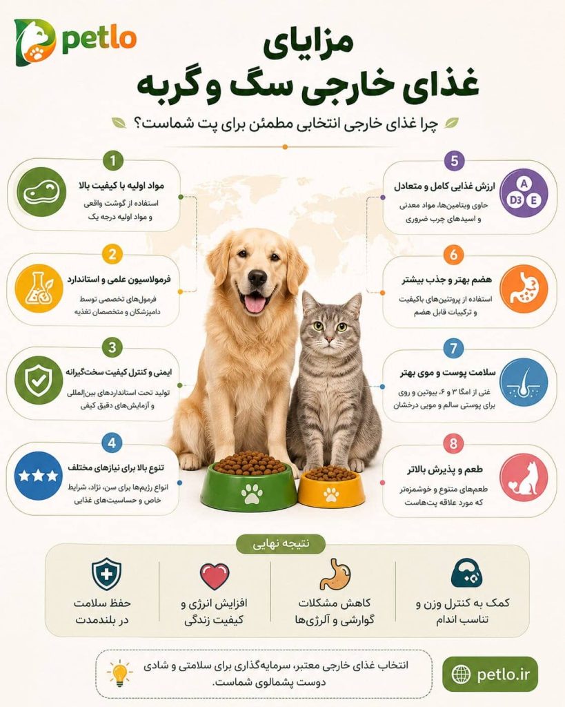 مزایای غذای خارجی سگ و گربه