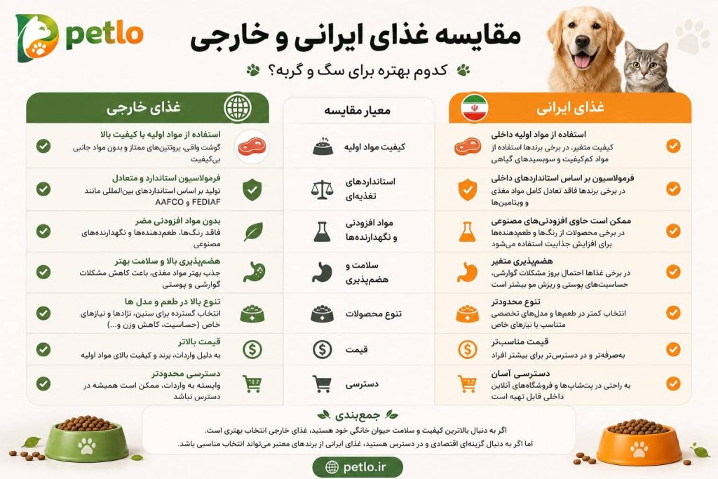 مقایسه غذای ایرانی و خارجی پت