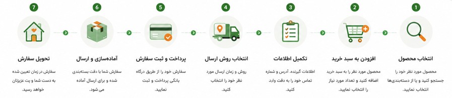 خرید از پتلو