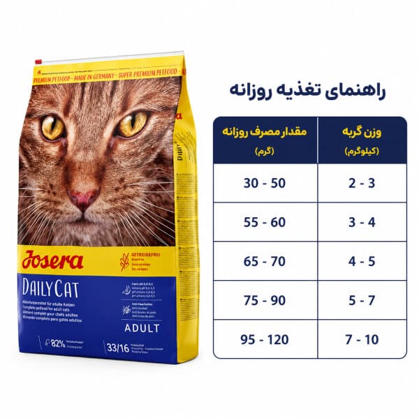 جوسرا سوپرپرمیوم دیلی 10kg Josera DailyCat - تصویر 3