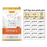 جوسرا یورینری10kg Josera Help Urinary - تصویر 3