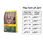 جوسرا سوپرپرمیوم نیچرکت 10kg Josera NatureCat - تصویر 3