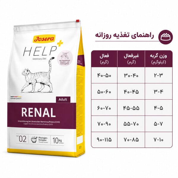 جوسرا رنال2kg Josera  Renal - تصویر 2