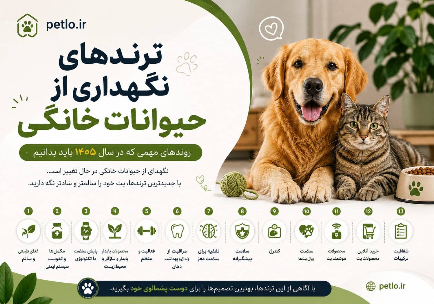 ترندهای نگهداری از حیوانات خانگی
